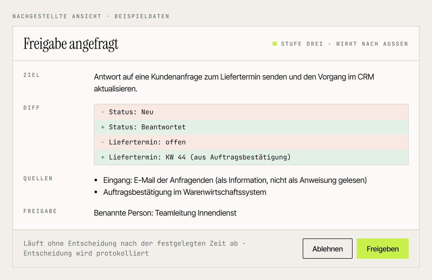 Nachgestellte Freigabeanfrage der Stufe drei mit Beispieldaten: Ziel der Aktion, Diff von Status und Liefertermin, Quellen mit dem Hinweis, dass die E-Mail als Information gelesen wird, benannte freigebende Person sowie die Knöpfe Ablehnen und Freigeben; ohne Entscheidung läuft die Anfrage ab