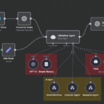 n8n Workflow Blogbeitrag