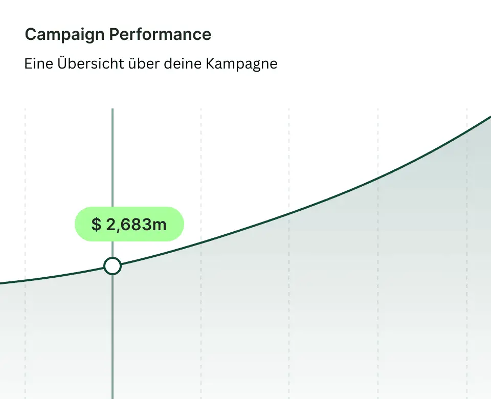 Kampagne Performance