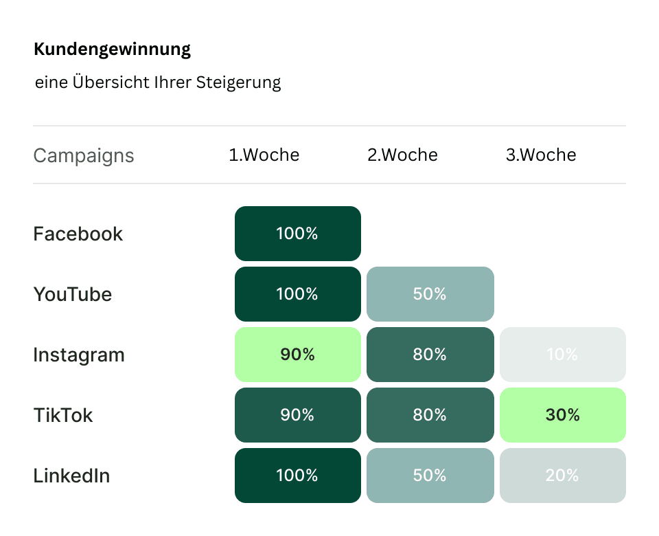Kundenakquise
