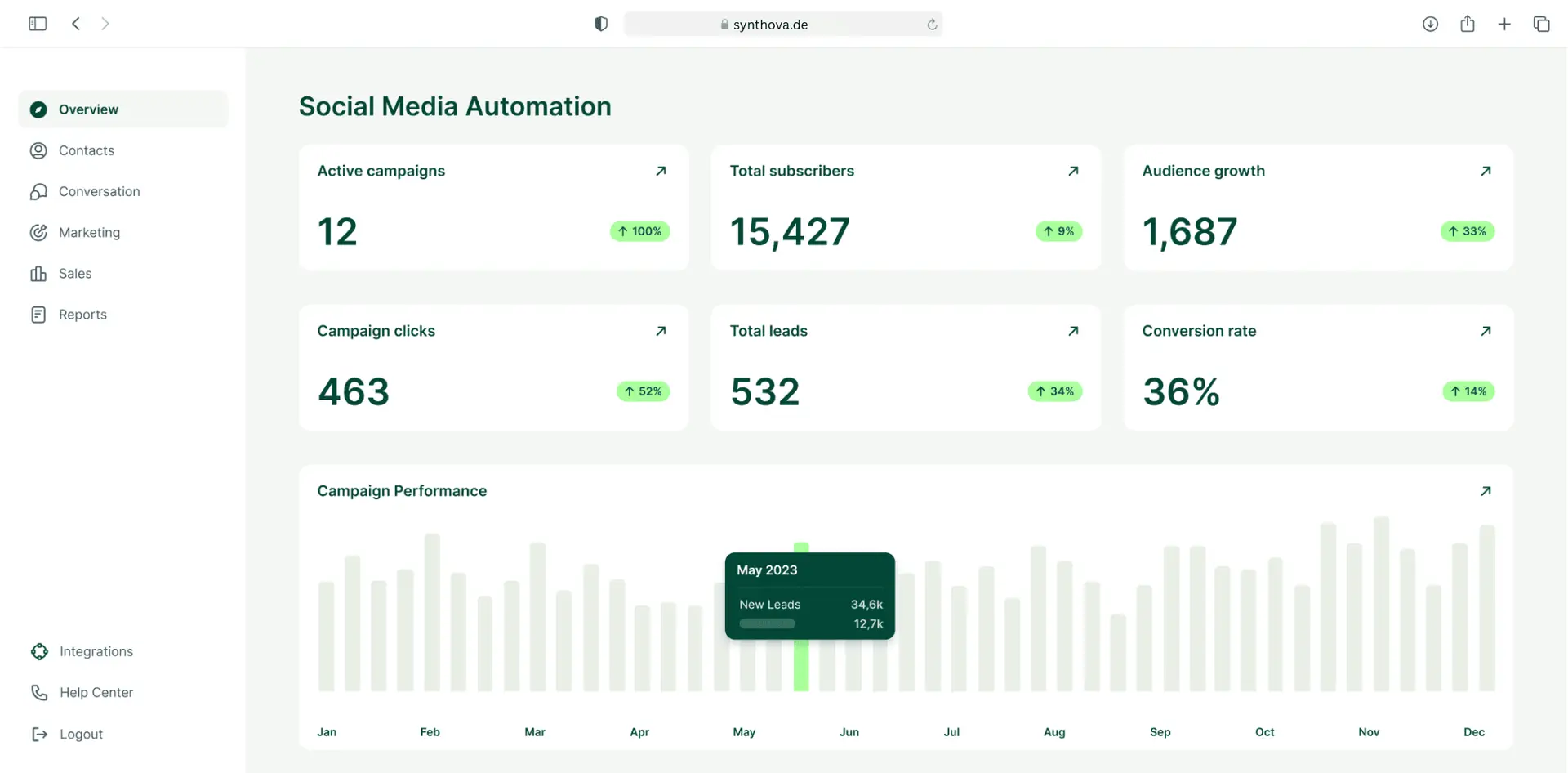 synthova Dashboard